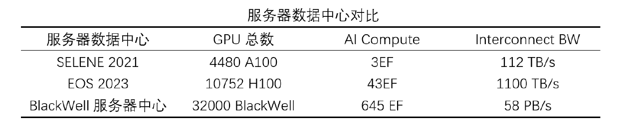 数据对比表.png